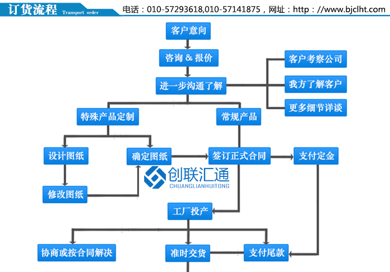 KYN28A-12(Z)鎧裝移開式開關設備