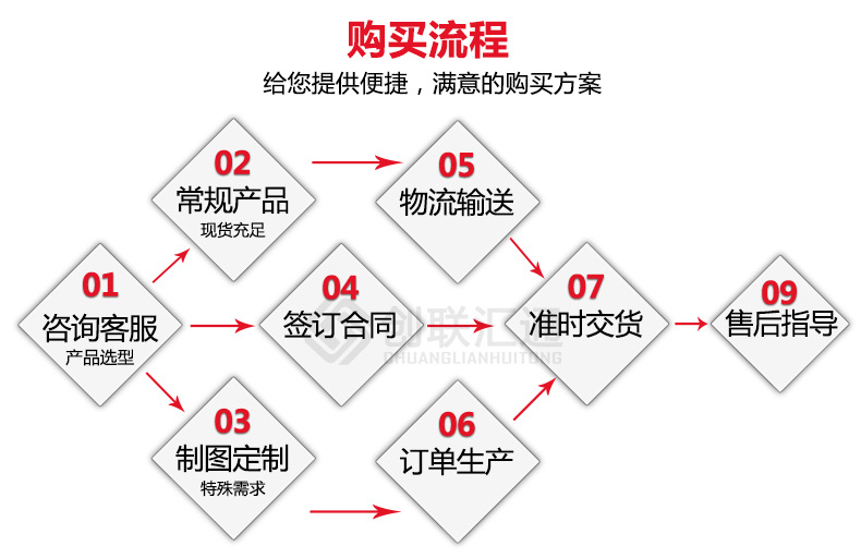 S11-MRD地埋式變壓器 高壓油浸 電力變壓器 變壓器廠家直銷特惠-創聯匯通示例圖14